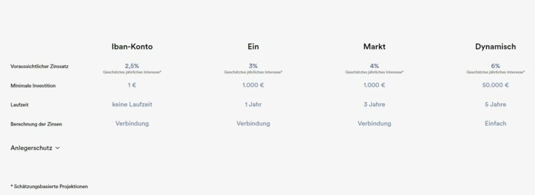 Welche Bankdaten Braucht Man Für Eine überweisung Welche Bankdaten Braucht Man Für Eine überweisung